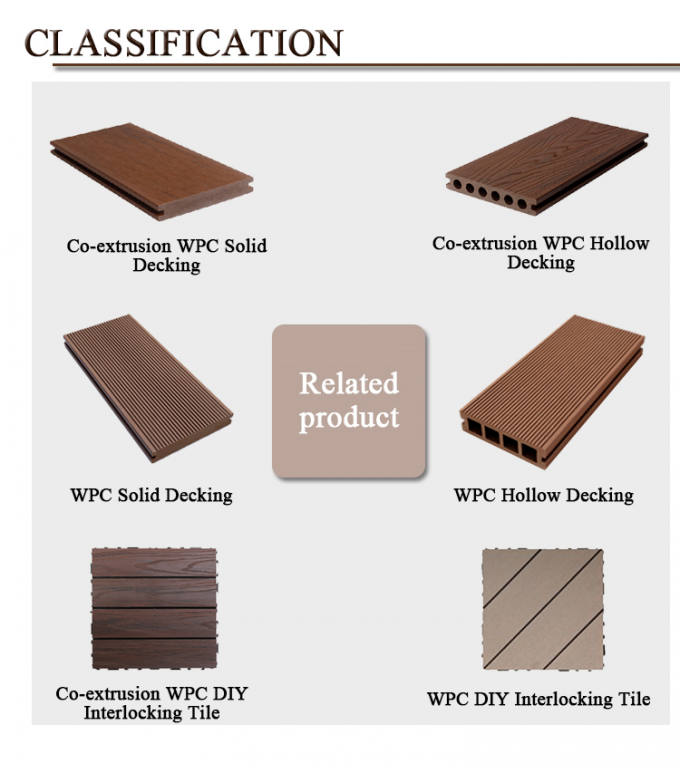 Decking compuesto plástico de madera del perfil/WPC del suelo/WPC del